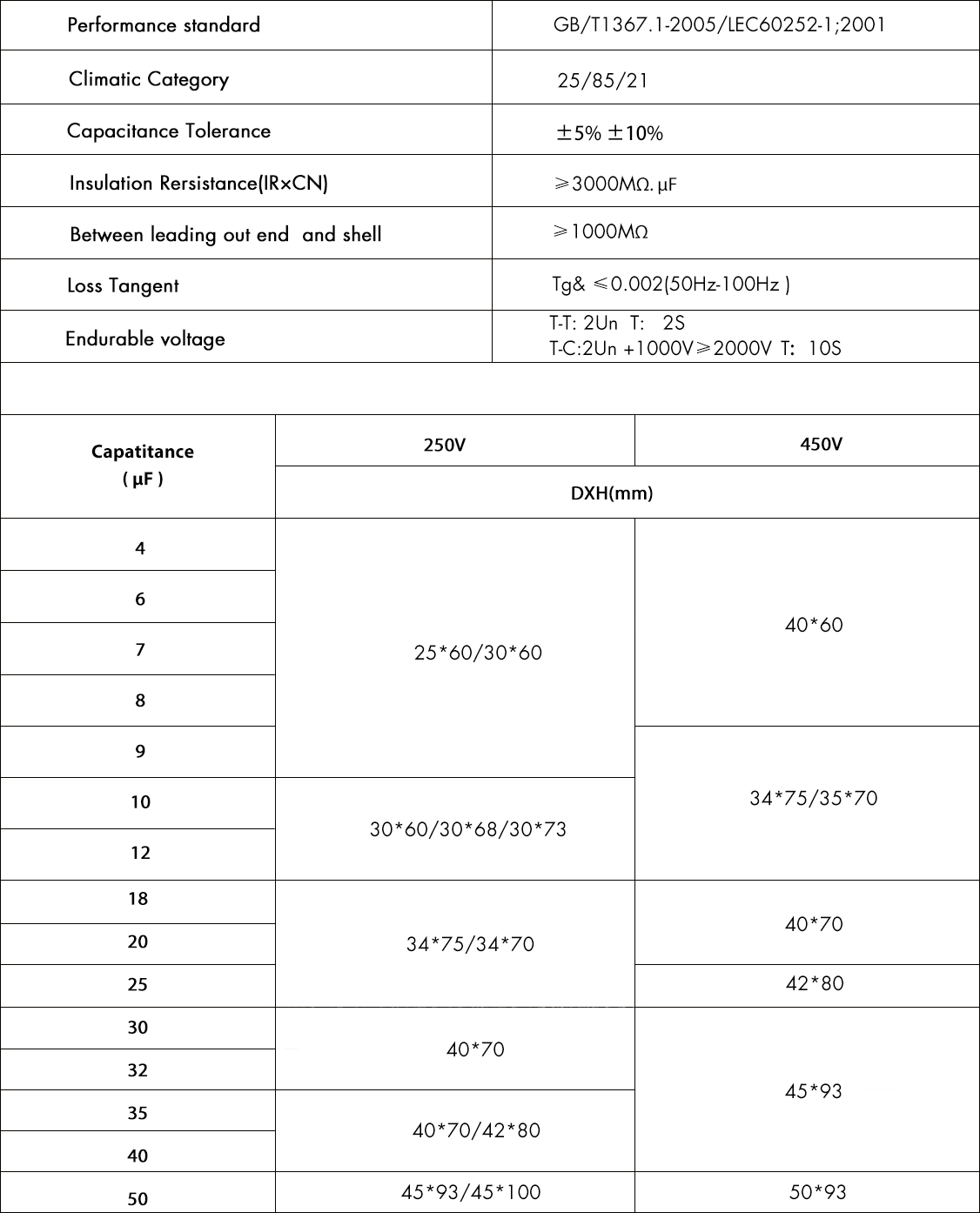 electrical capacitor